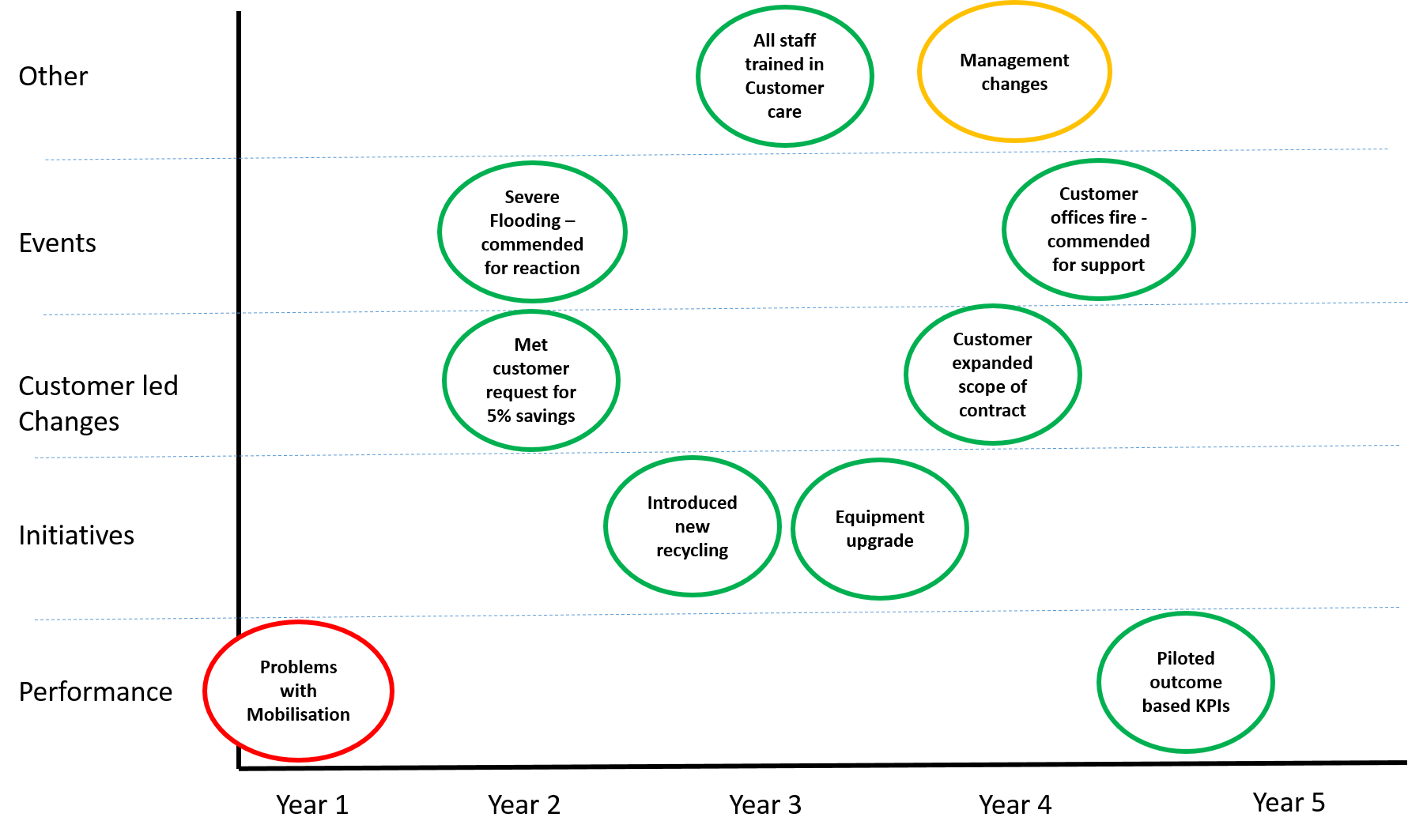 Contract Story diagram